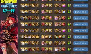 dnf装备图片 dnf装备图片