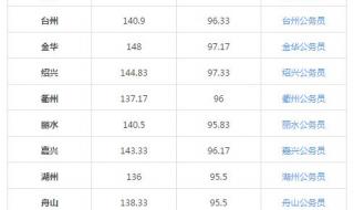 中国教育考试网报名卡出来怎么办 中国教育考试网报名