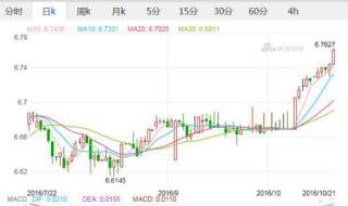 中国银行外汇查询 中国银行今日汇率