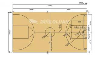 篮球场地的尺寸 标准篮球场地大小是多少