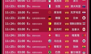 2022年世界杯欧洲区怎么分组的 2022世界杯16强产生之后怎么踢