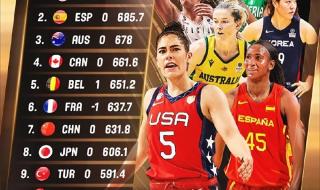 亚洲杯篮球赛程表